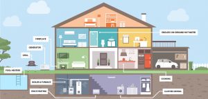 Propane Powered Home