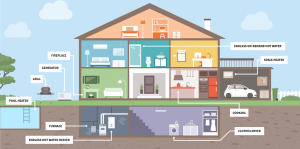 Propane Powered Home